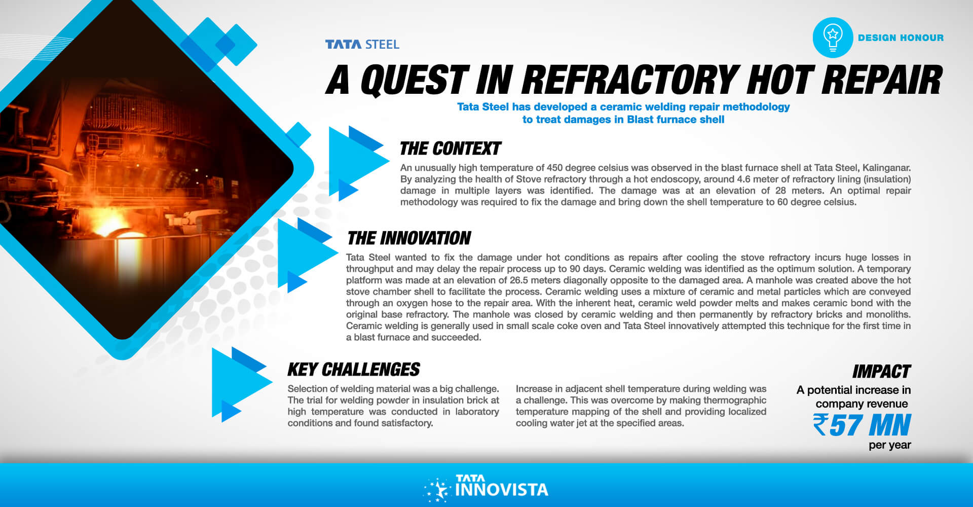 A quest in Refractory Hot Repair